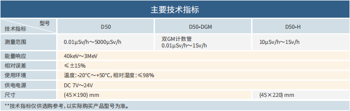 D50.png